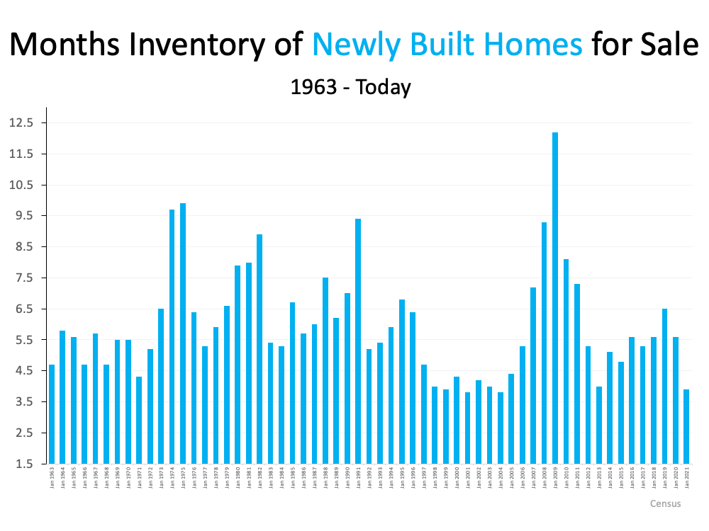 Hope Is on the Horizon for Today’s Housing Shortage | MyKCM