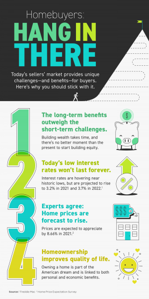 Homebuyers: Hang in There [INFOGRAPHIC] | MyKCM