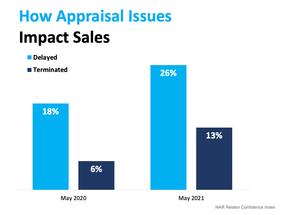 How Appraisal Issues - Impact Sales - KM  Realty Group LLC, Chicago