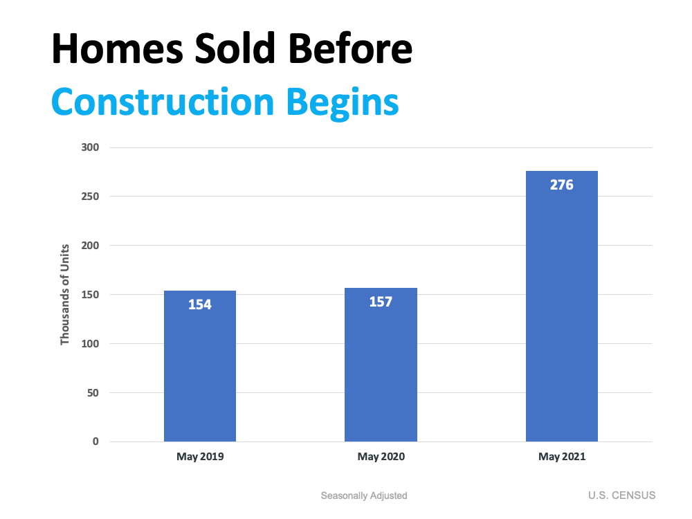 Home Sold Before - Construction Begins - KM Realty Group LLC, Chicago