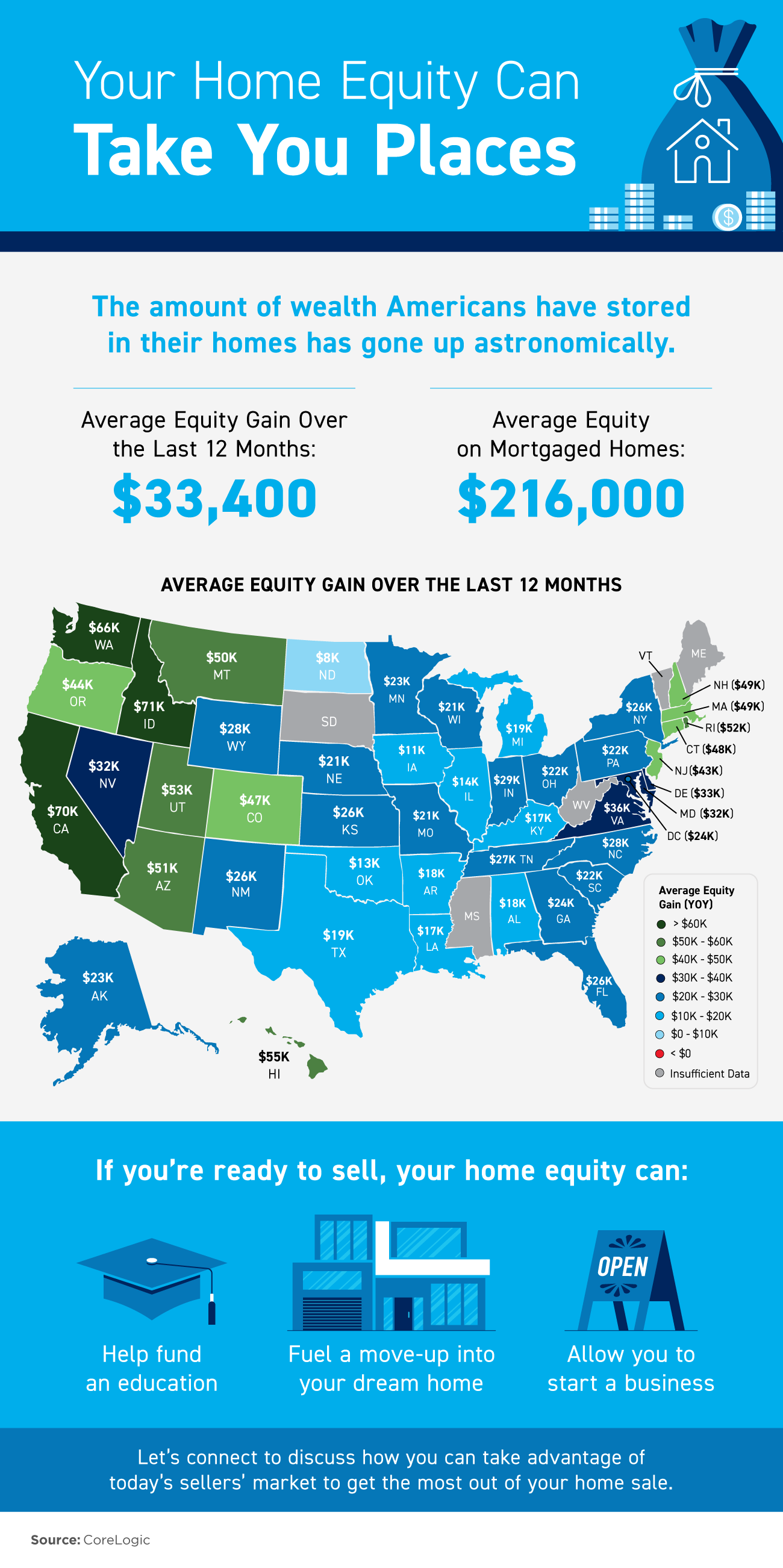 Your Home Equity Can Take You Places - KM Realty Group LLC, Chicago