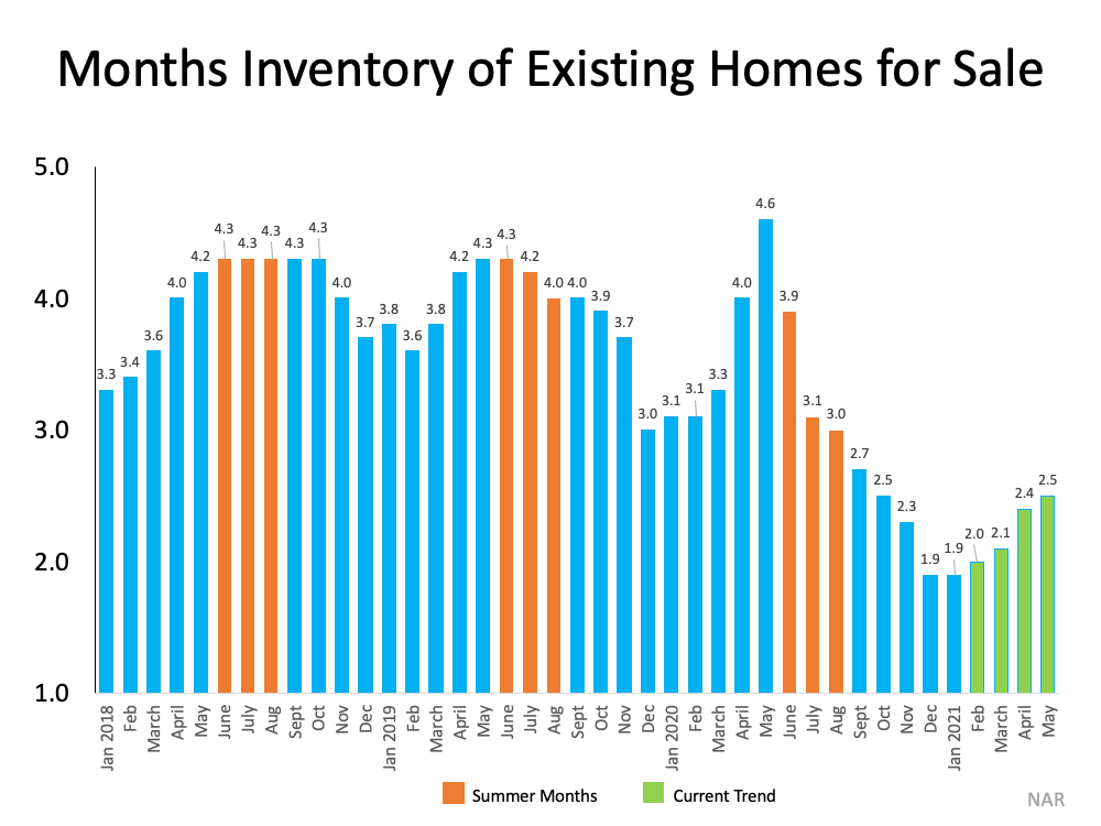 Why This Isn’t Your Typical Summer Housing Market | MyKCM