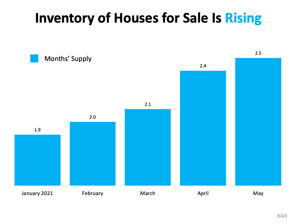 Inventory of Houses for Sale is Rising - KM Realty Group LLC, Chicago