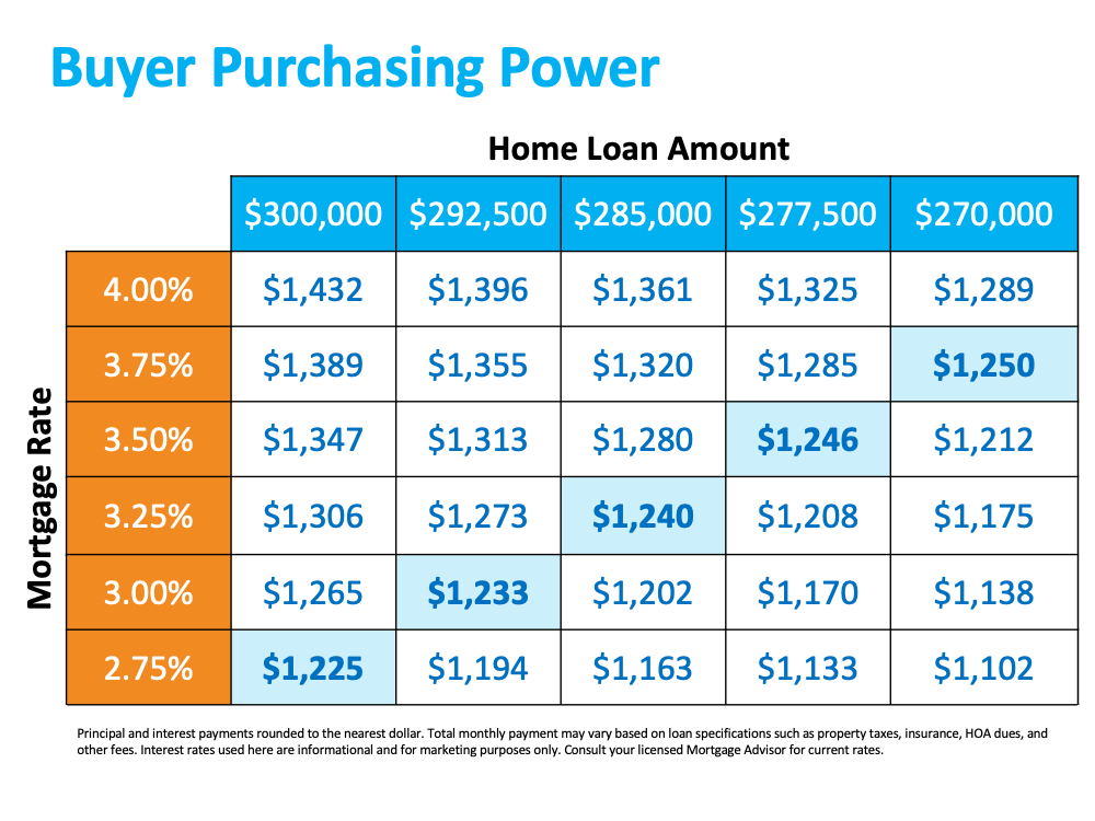 Buyer Purchasing Power - KM Realty Group LLC, Chiago