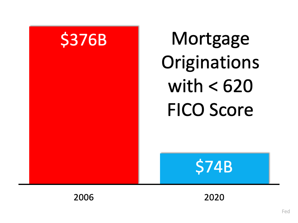 3 Charts That Show This Isn’t a Housing Bubble | MyKCM