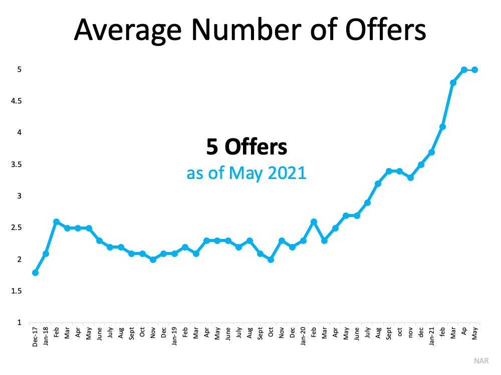 Today’s Real Estate Market Explained Through 4 Key Trends | MyKCM