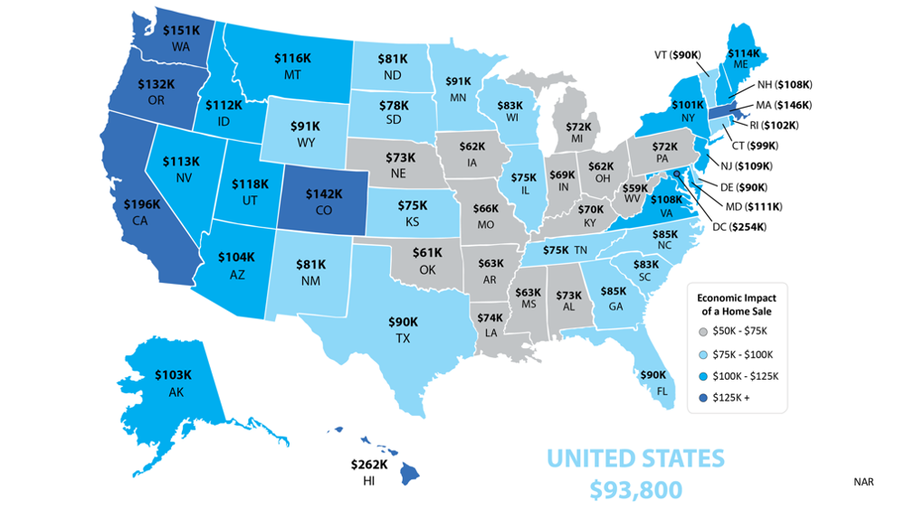 The Community and Economic Impacts of a Home Sale | MyKCM