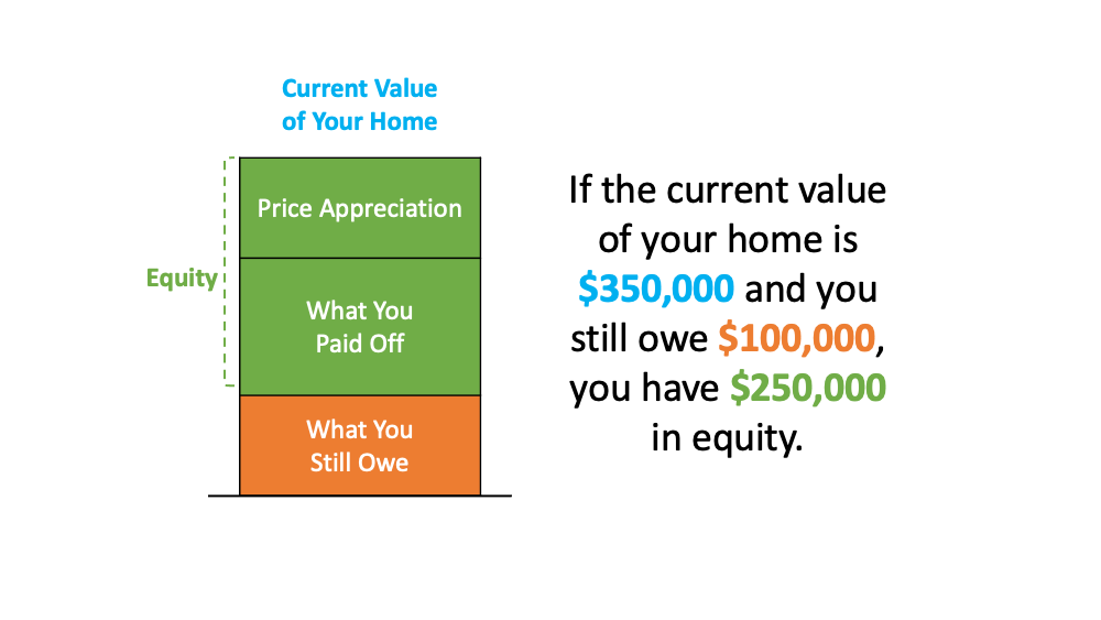 A Look at Home Price Appreciation and What It Means for Sellers | MyKCM