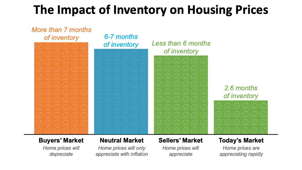 What Does Being in a Sellers’ Market Mean? | MyKCM