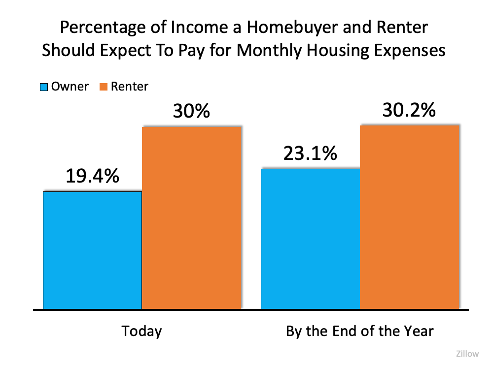 Real Estate: It’s Still a Lack of Supply, Not a Lack of Demand | MyKCM