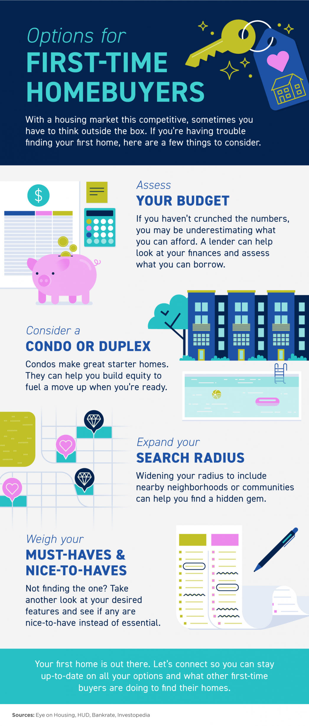 Options for First-Time Homebuyers [INFOGRAPHIC] | MyKCM