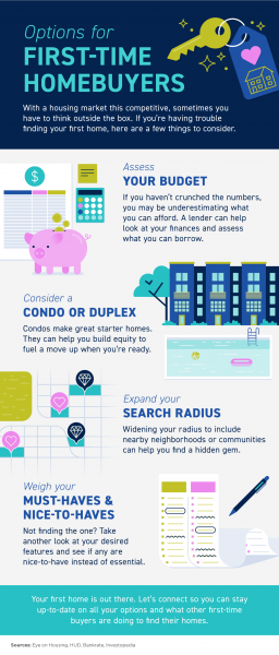 Options for First-Time Homebuyers [INFOGRAPHIC] | MyKCM