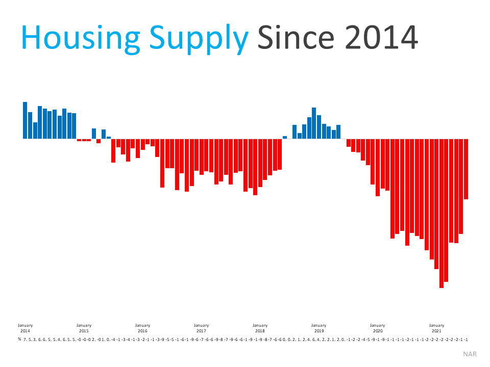 Why 2021 Is Still the Year To Sell Your House