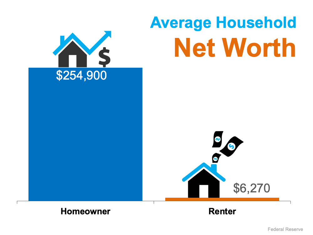 Average Household Net Worth - Chicago Real Estate