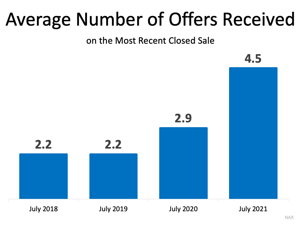 Average number of offers received 2021