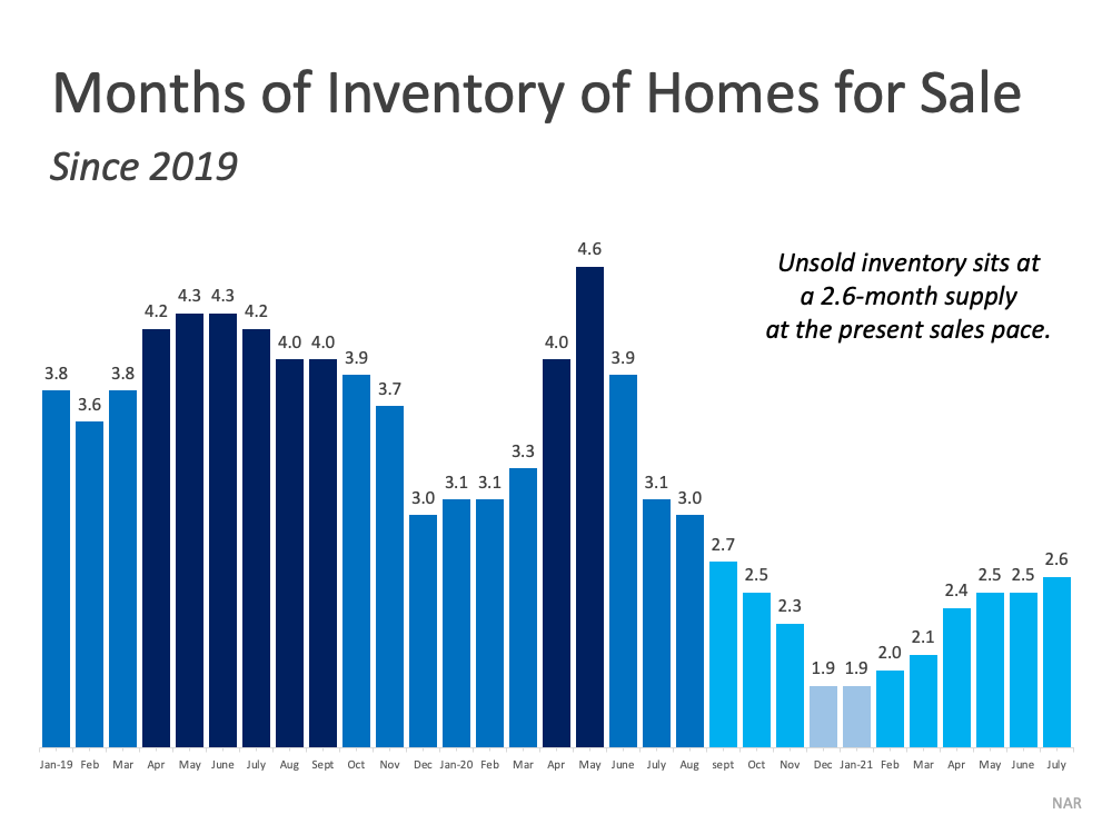 Homes for Sale in Dunwoody