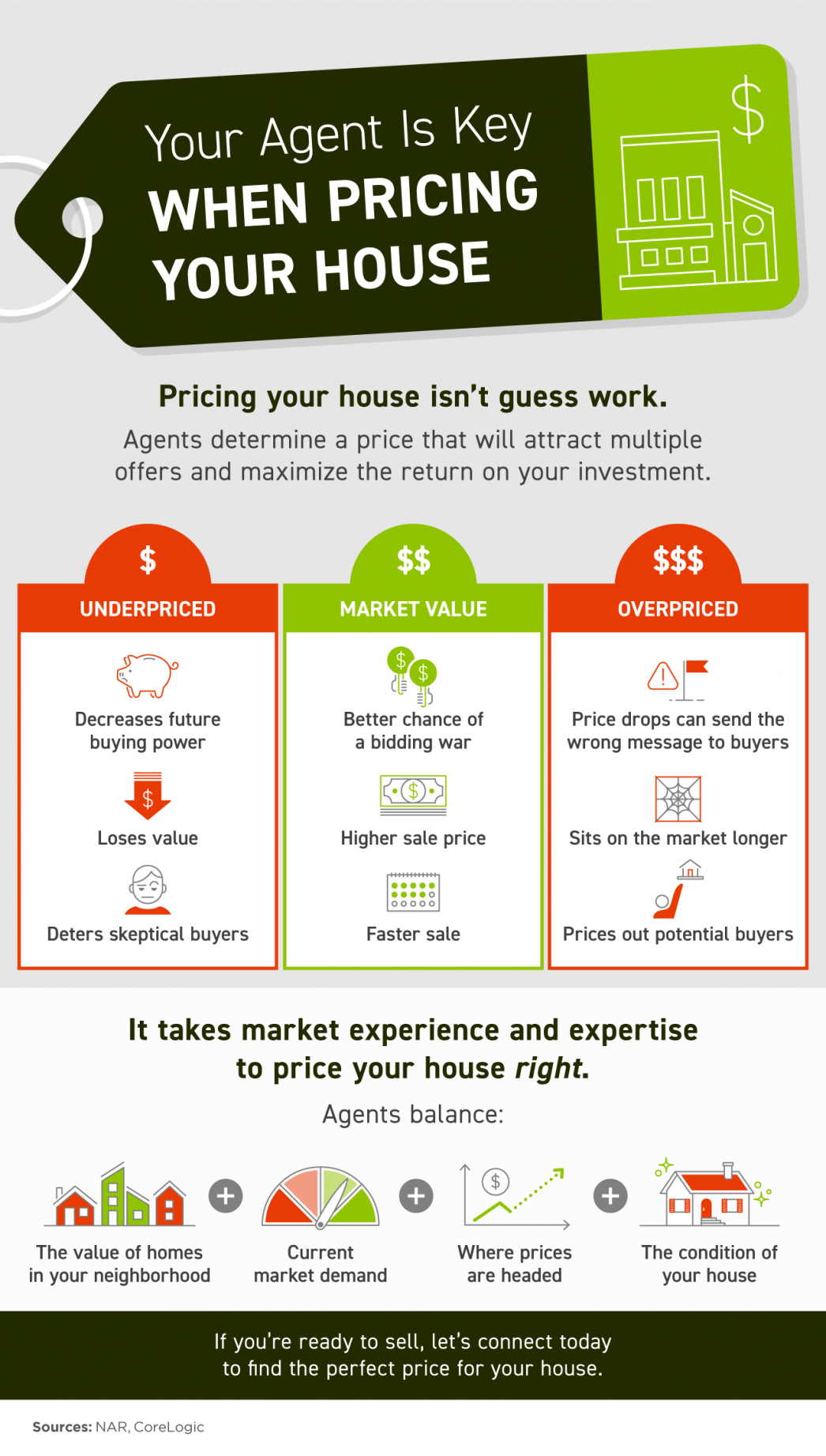 Your Agent Is Key When Pricing Your House [INFOGRAPHIC] | MyKCM