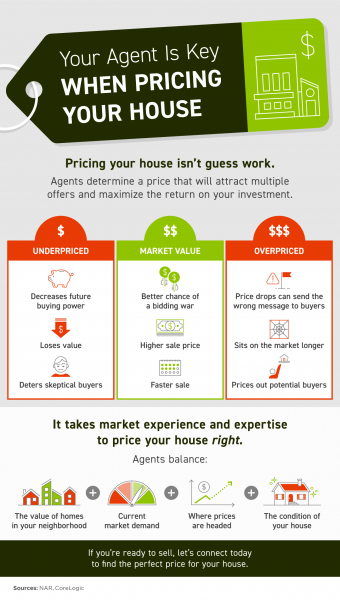 Your Agent Is Key When
Pricing Your House [INFOGRAPHIC] | MyKCM