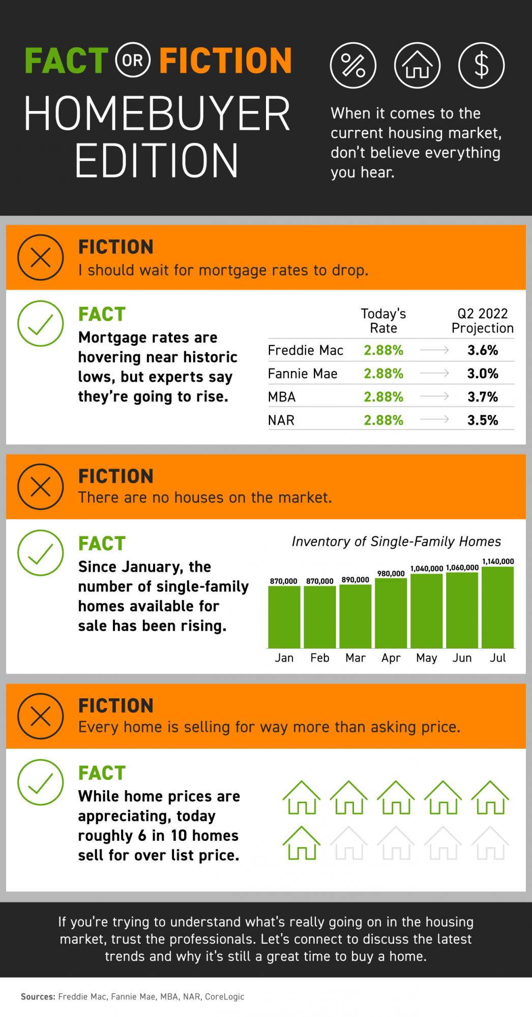 Tips To Reach Your Homebuying Goals in 2023 [INFOGRAPHIC]