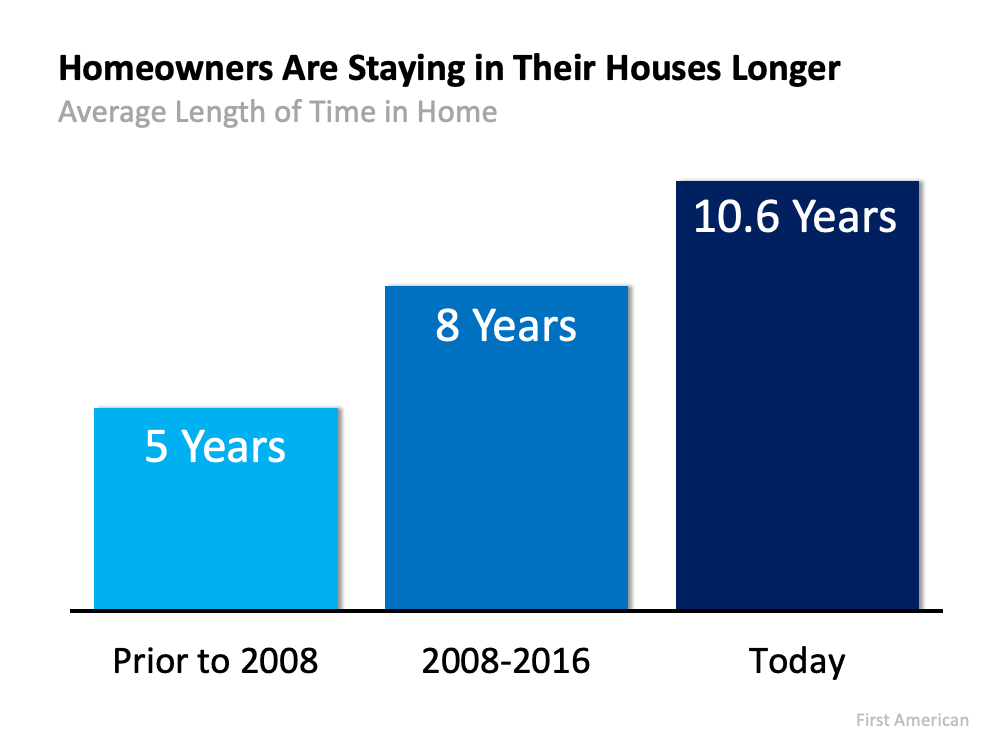 Homeowners are staying in their houses longer - KM Realty Group LLC, Chicago