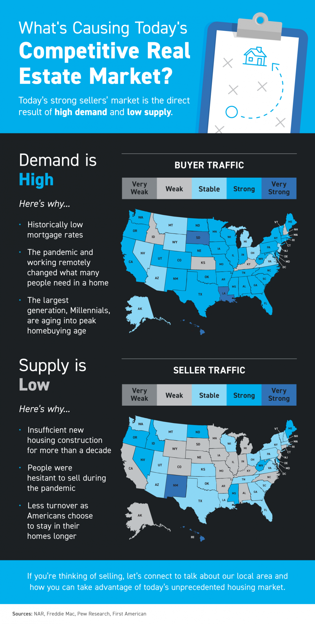 What’s Causing Today’s Competitive Real Estate Market? [INFOGRAPHIC] | MyKCM