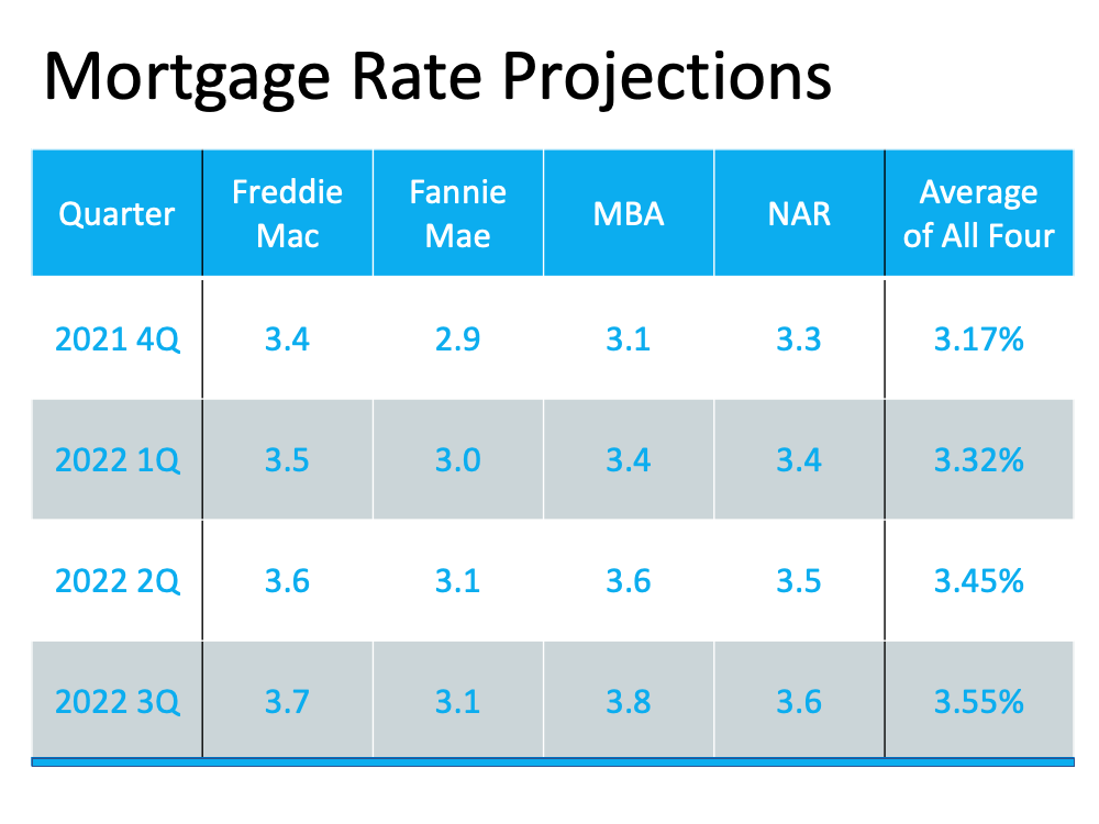 Don’t Wait for a Lower Mortgage Rate – It Could Cost You | MyKCM