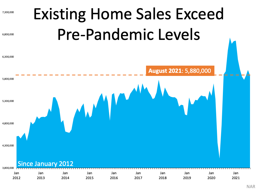 What Do Past Years Tell Us About Today’s Real Estate Market? | MyKCM