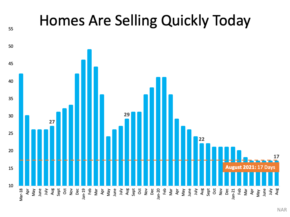 Homes are selling quickly today - km realty group llc