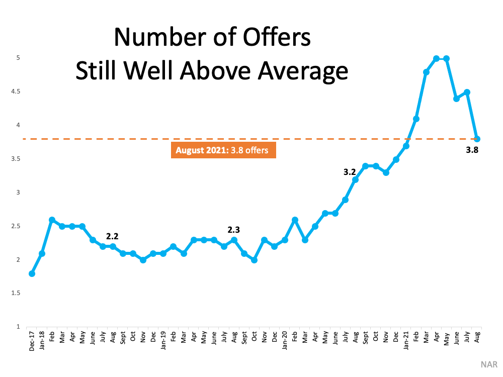 What Do Past Years Tell Us About Today’s Real Estate Market?