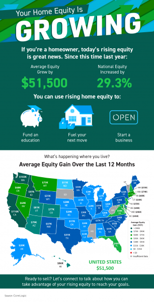 Your Home Equity Is Growing
[INFOGRAPHIC] | MyKCM