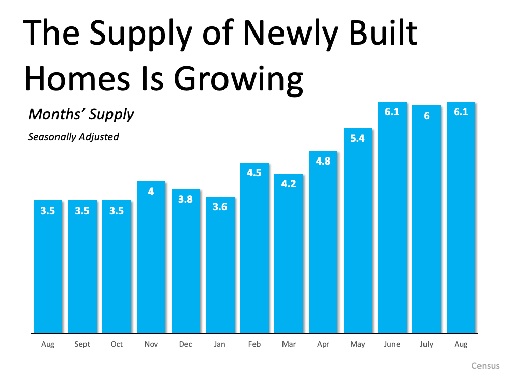 Looking To Move? It Could Be Time To Build Your Dream Home. | MyKCM