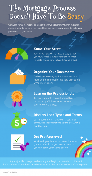 The Mortgage Process Doesn't
Have To Be Scary [INFOGRAPHIC] | MyKCM