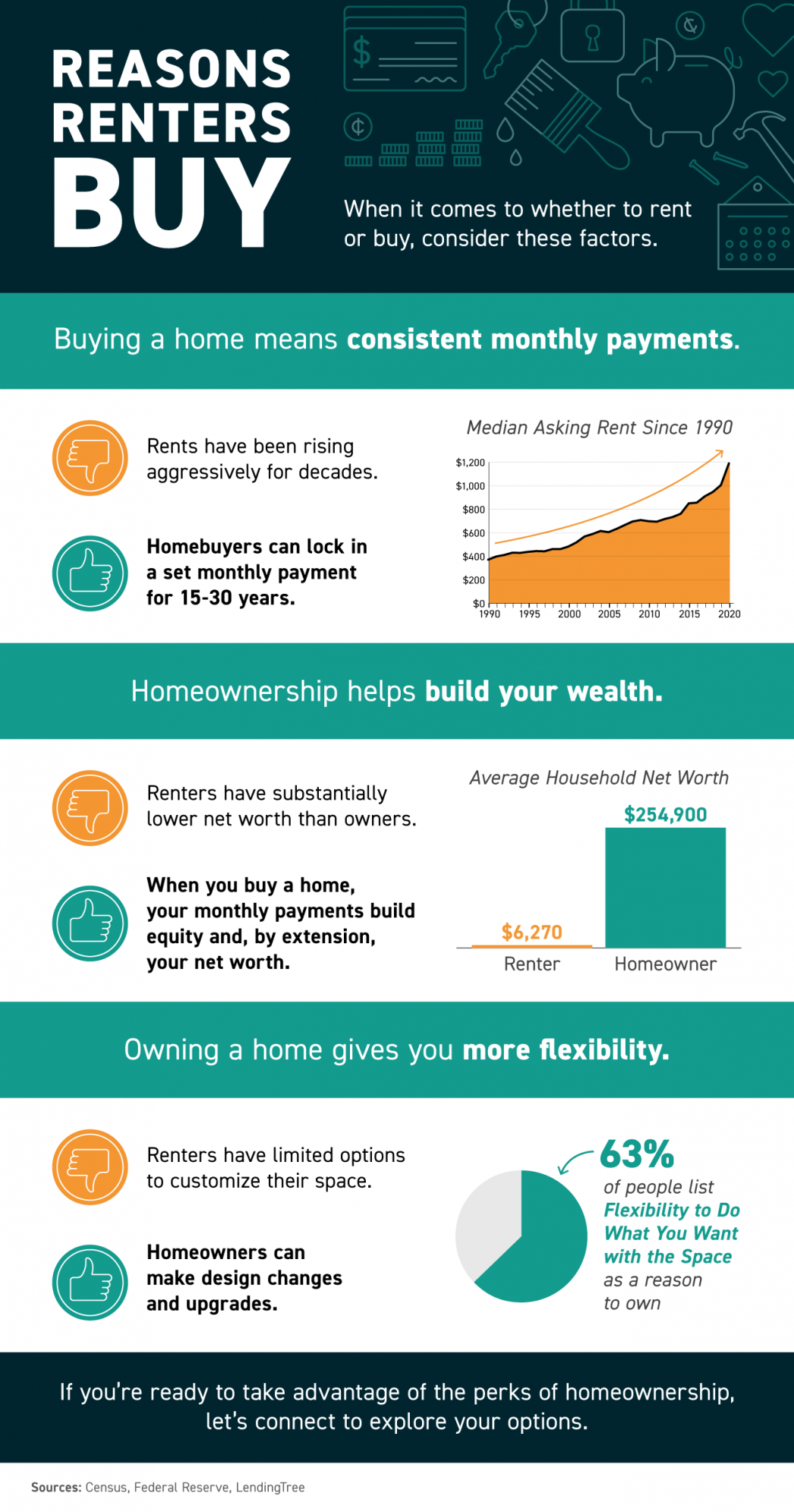 Reasons Renters Buy [INFOGRAPHIC] | MyKCM