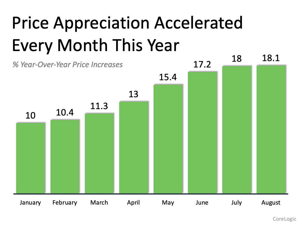 What’s Happening with Home Prices? | MyKCM