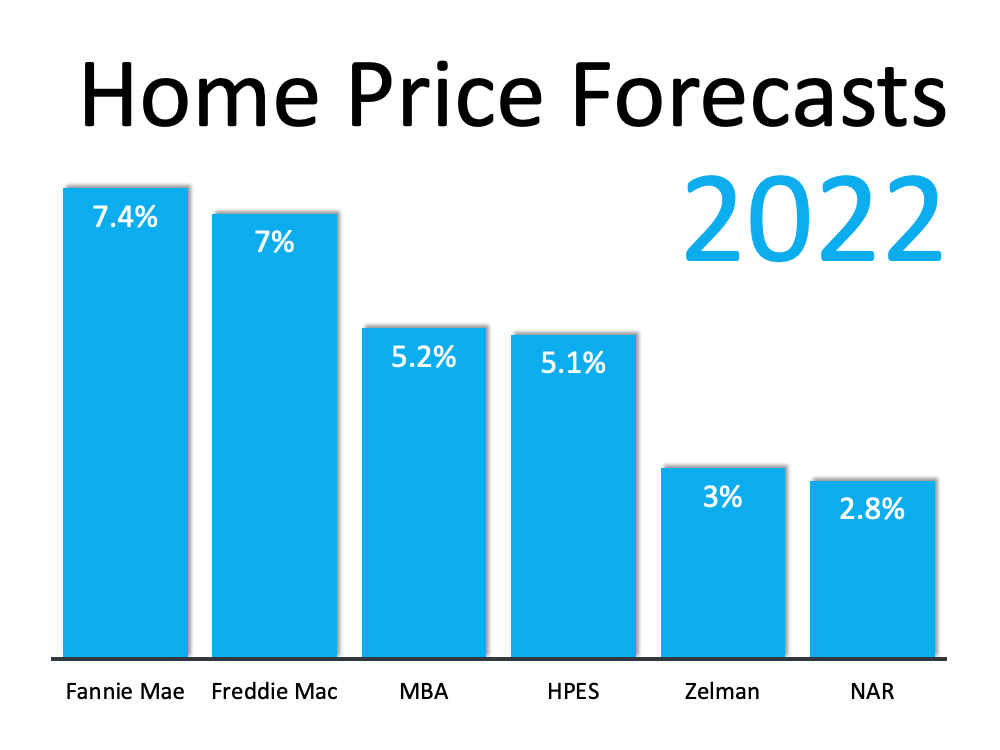 What’s Happening with Home Prices? | Slater Thomson Team Realtors