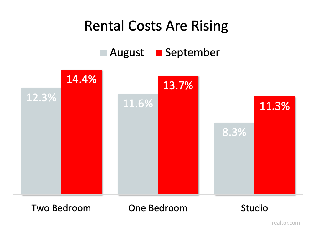 4 Things Every Renter Needs To Consider 