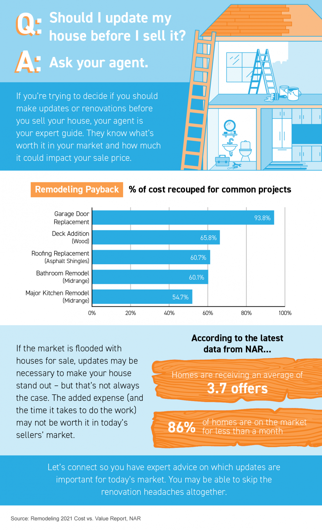 Should I Update My House Before I Sell It?