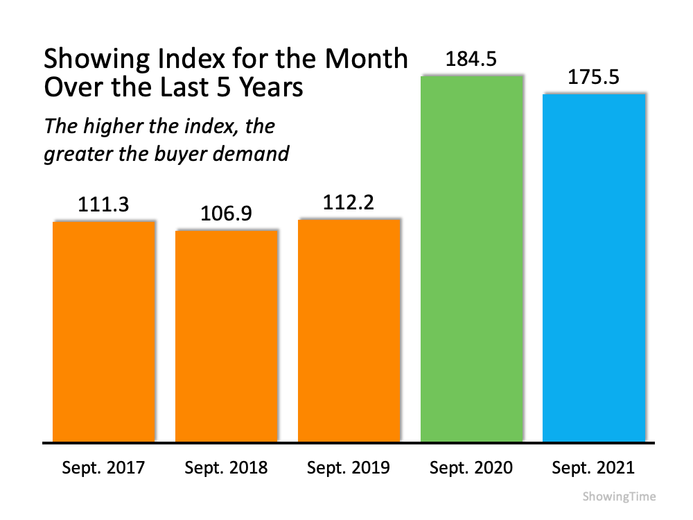 Showing index for the month over the last 5 years