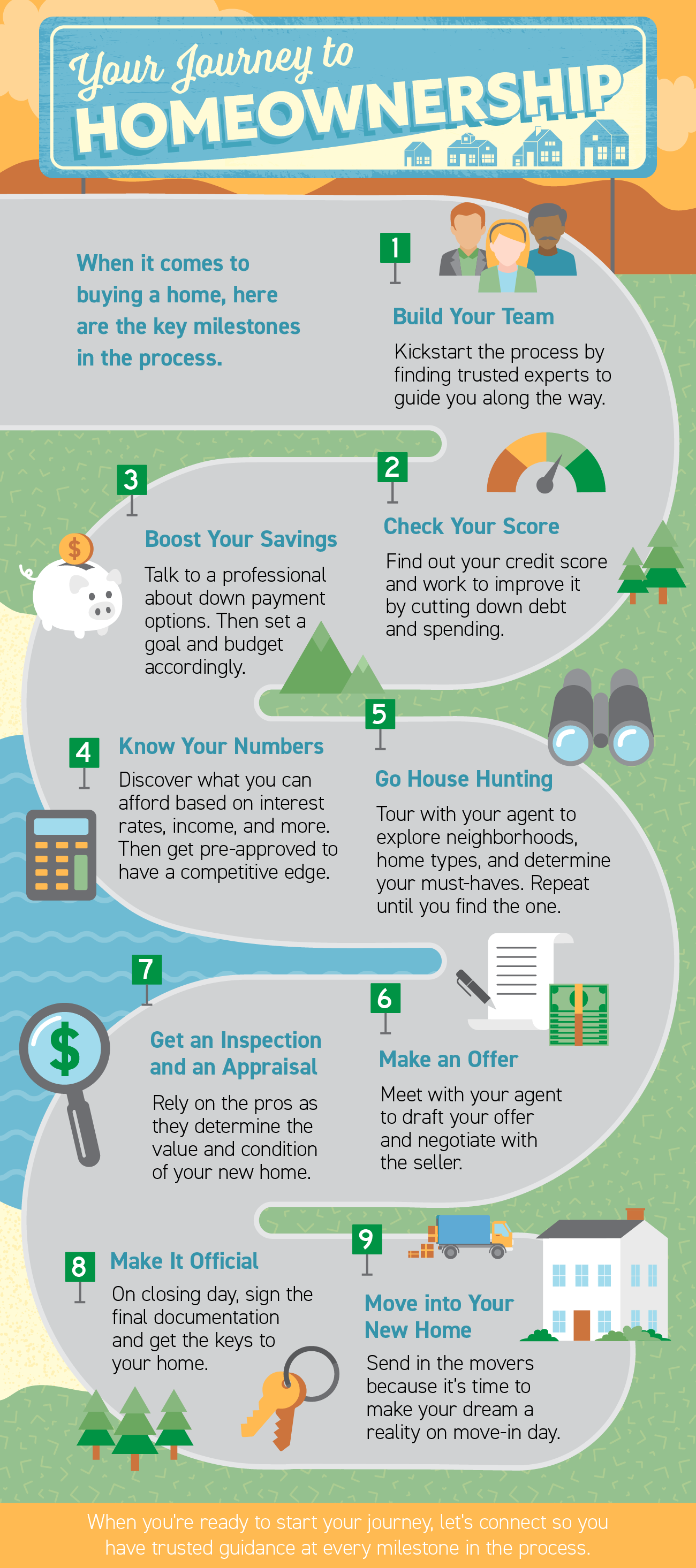 Your Journey to Homeownership [INFOGRAPHIC]