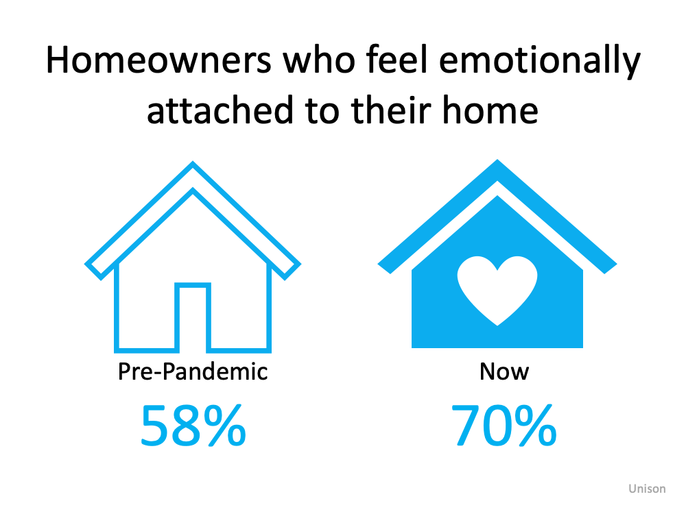 Homeowners who feel emotionally attached to their home - KM Realty Group LLC Report