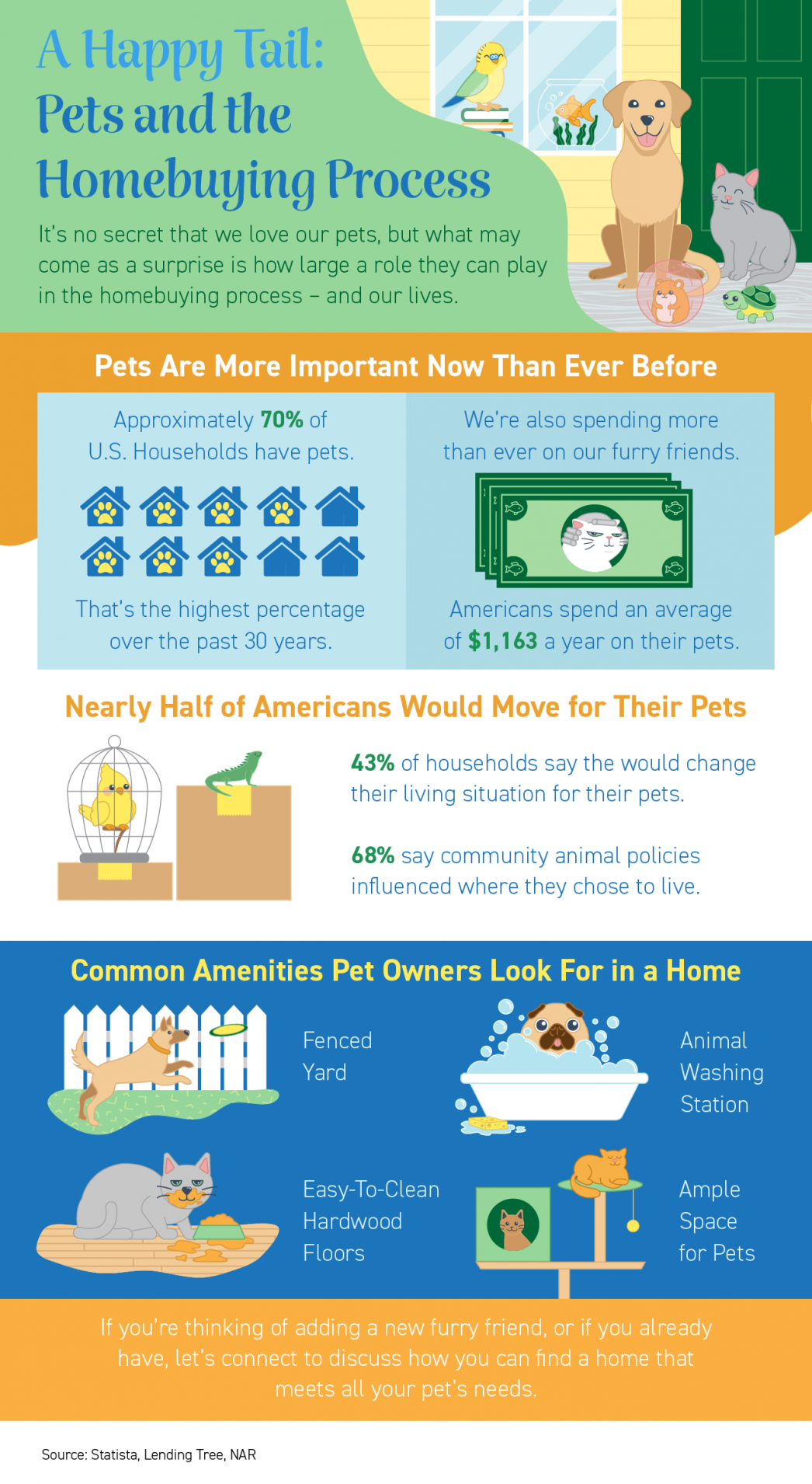 A Happy Tail:  Pets and the Homebuying Process