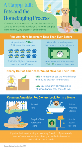 A Happy Tail: Pets and the Homebuying Process [INFOGRAPHIC] | MyKCM