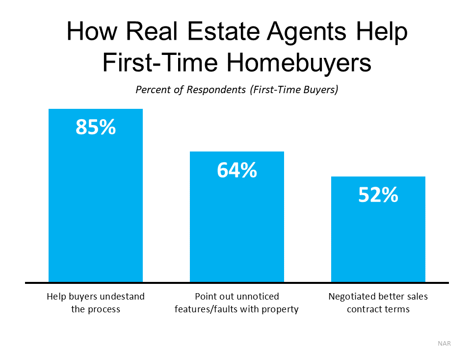 How Real Estate Agents Help First-Time Homebuyers - KM Realty Group LLC, Chicago