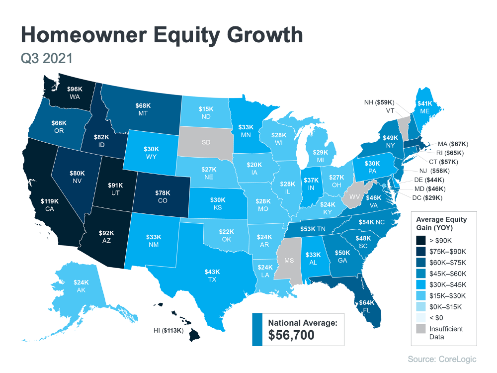 Homeowner Equity Growth - KM Realty Group Chicago News