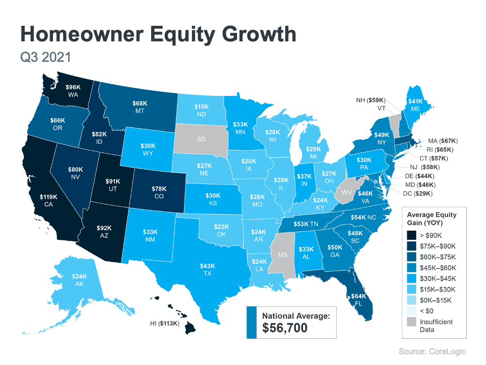 The average homeowner gained 56,700 in equity Over the past year