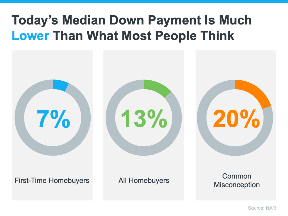 How Much Do You Need for Your Down Payment | MyKCM