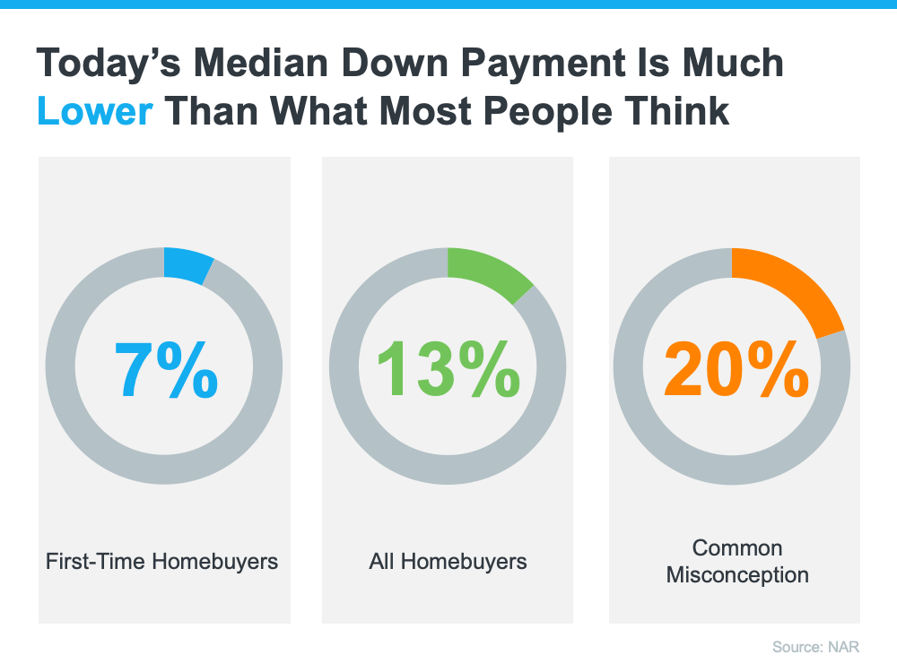 How Much Do You Need for Your Down Payment? | MyKCM