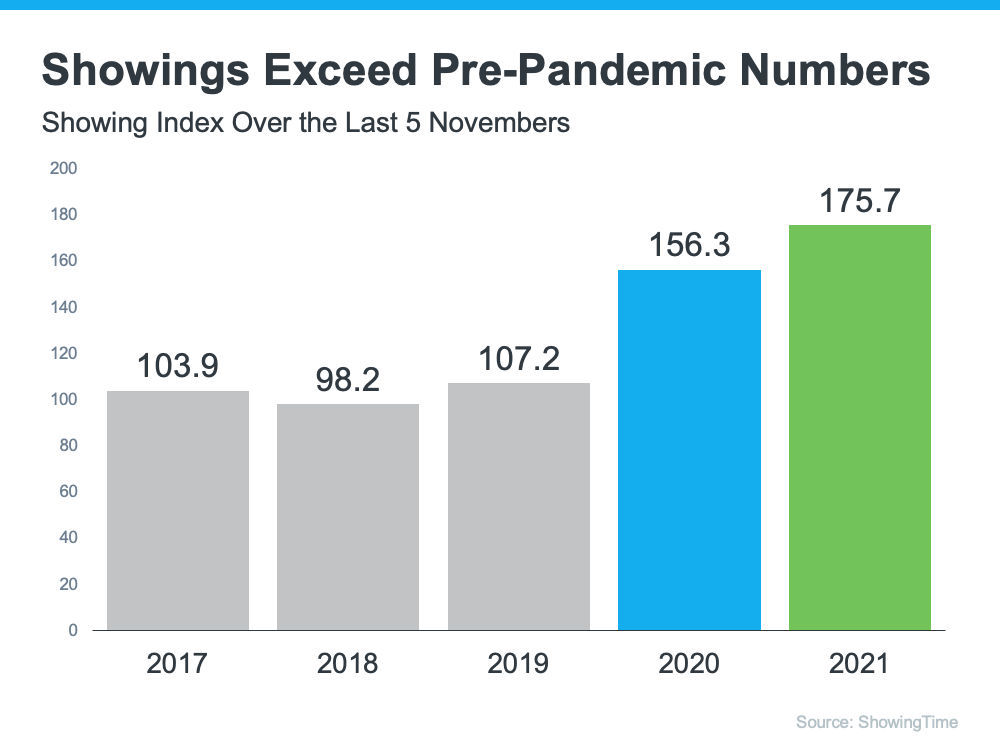 Showings Exceed Pre-pandemic Numbers - KM Realty Group LLC, Chicago