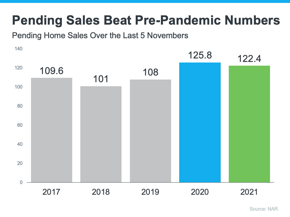 Pending Sales Beat Pre-Pandemic Numbers - KM Realty Group LLC, Chicago