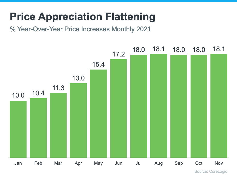 What's Going To Happen with Home Prices This Year? | MyKCM